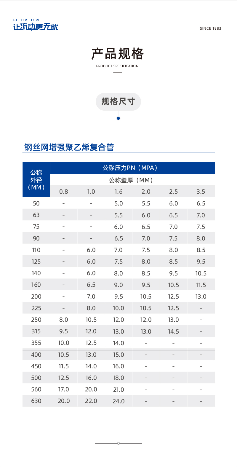 钢丝网加强聚乙烯复合管1-02.jpg
